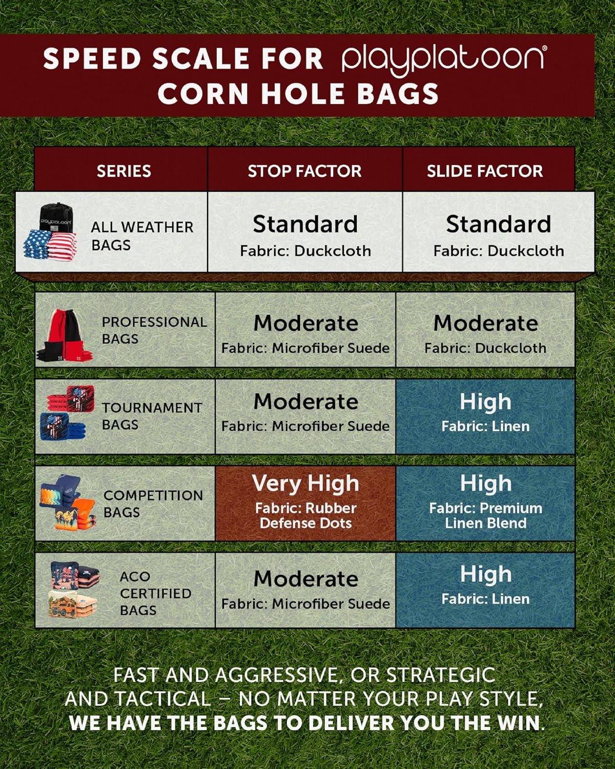 Play Platoon Premium Weather Resistant Duckcloth Cornhole Bags – Set of 8 Bean Bags for Corn Hole Game – Regulation Size & Weight(Yellow & Gray) - view 6