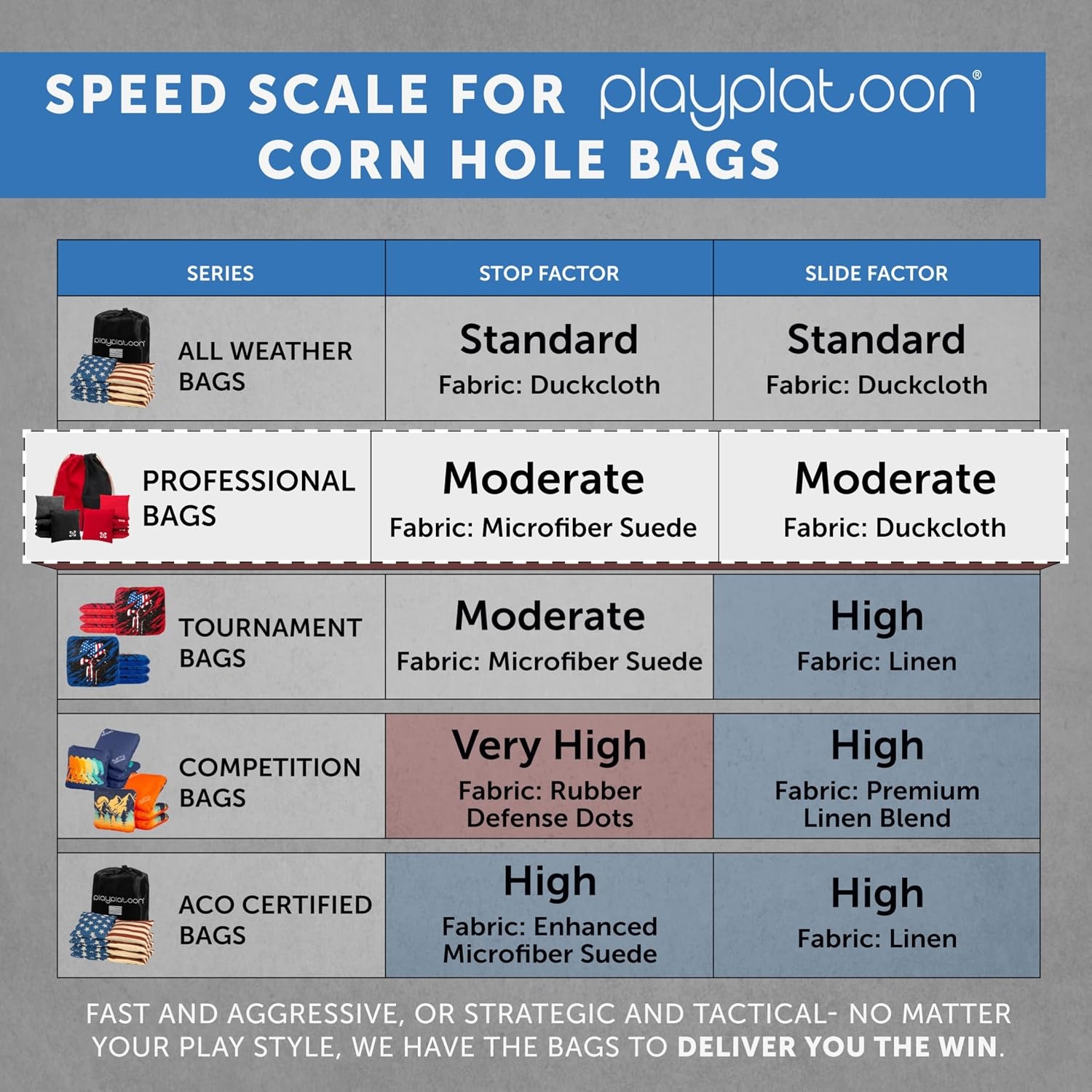 Professional Cornhole Bags – Set of 8 Regulation All Weather Double Sided – Sticky Side/Slick Side Bean Bags for Pro Corn Hole Game(Burgundy & Navy Blue) - view 7