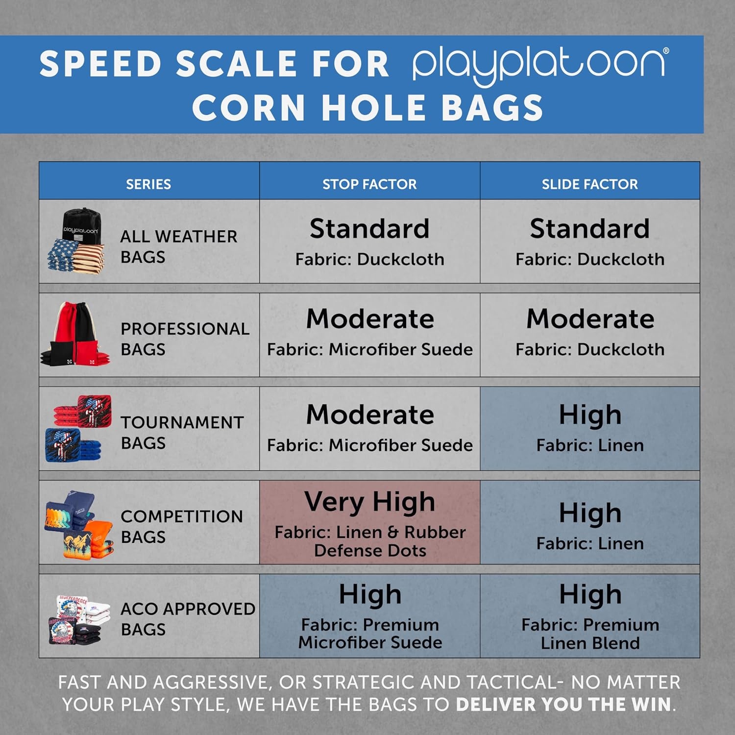 Professional Cornhole Bags – Set of 8 Regulation All Weather Double Sided – Sticky Side/Slick Side Bean Bags for Pro Corn Hole Game(Blue / Red Peace Signs) - view 8