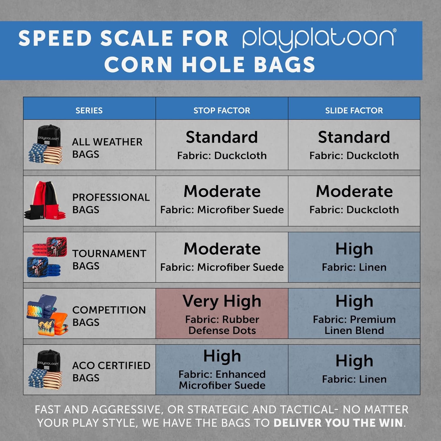 Professional Cornhole Bags – Set of 8 Regulation All Weather Double Sided – Sticky Side/Slick Side Bean Bags for Pro Corn Hole Game(Light Blue & Black) - view 7