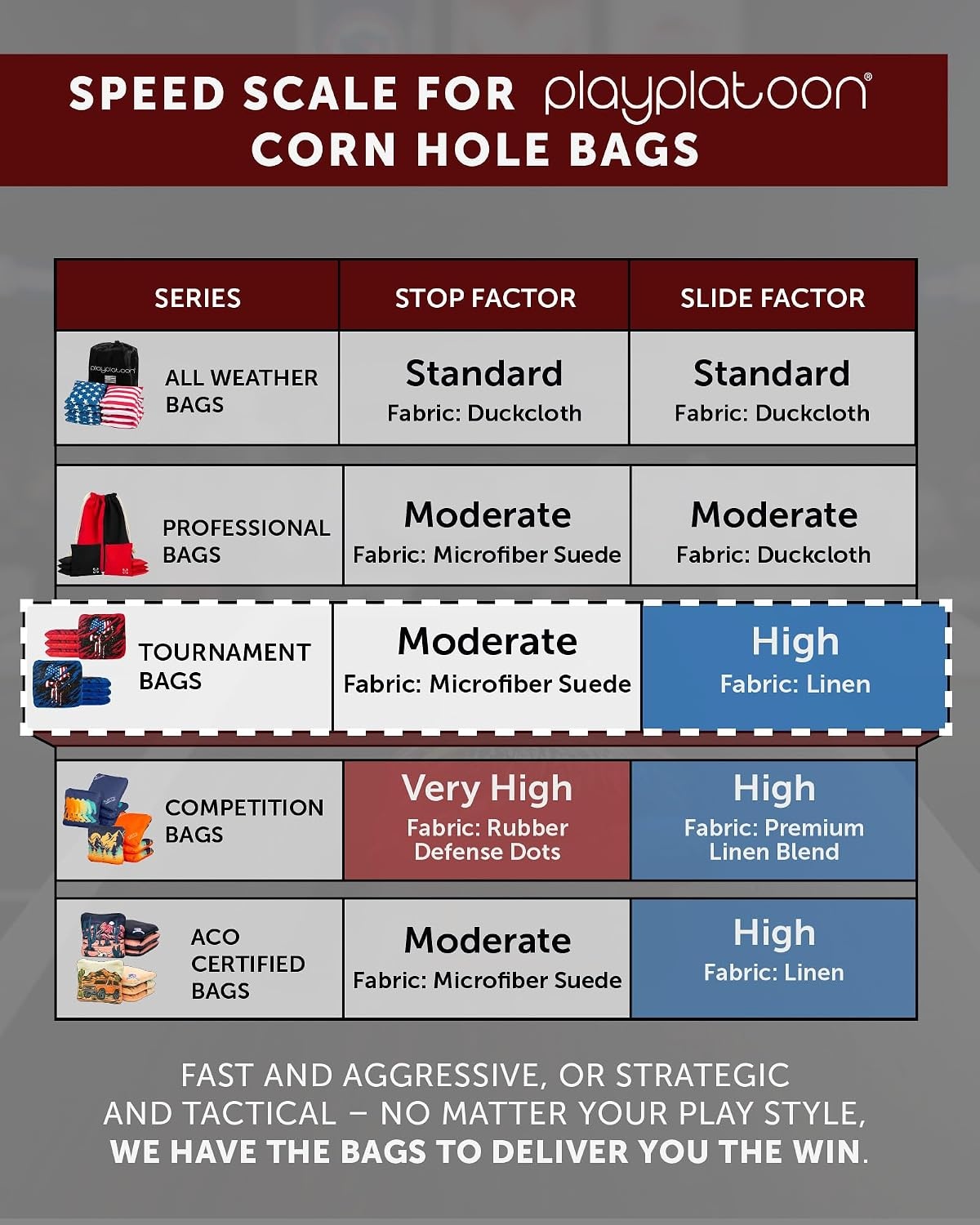 Play Platoon Pro Cornhole Bags Set of 8 – Professional Dual Sided Slick and Sticky Side Competition Corn Hole Bags – Tournament Series(Red / Blue Bald Eagles) - view 8